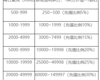 《九天传》常驻返利活动明细