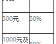 《幻兽起源》全服永久线下充值返利活动