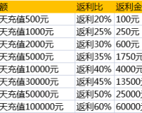 《传奇世界网页版》线下活动（15日内有效）