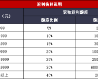 《狩猎幻想》线下活动