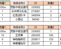 【飞仙诀】单日充值奖励