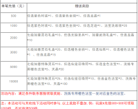 《新太古遮天2》7月限时充值活动