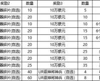 《完美红颜》线下返利活动公告