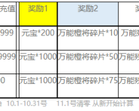《三国群将传》每月申请一次的累充活动