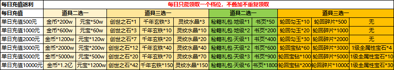 《王者之心2》线下返利活动公告